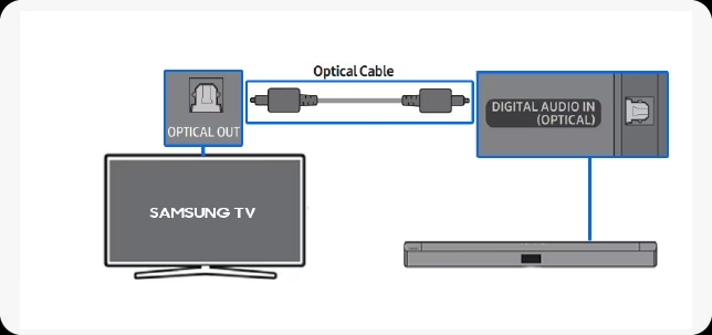 Fix Samsung Monitor Has No Sound Through HDMI 3 Samsung Monitor To Dvd No Sound