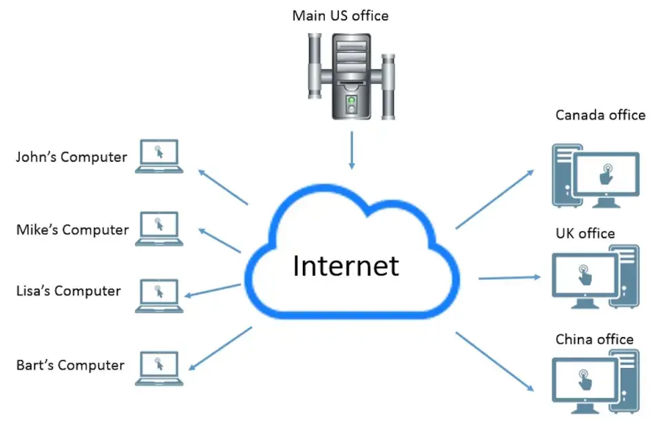 VPN 101: Understanding the Essentials of Virtual Private Networks 2 How Vpn Works