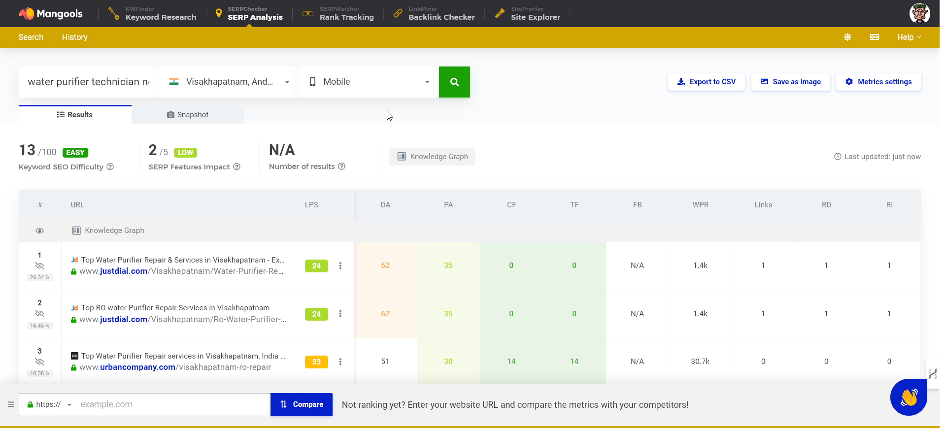 mangools serp checker