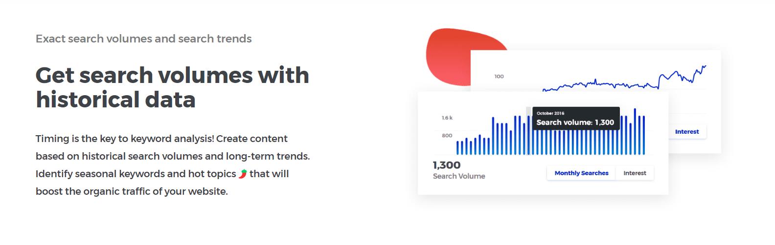 search volume historical data kwfinder review