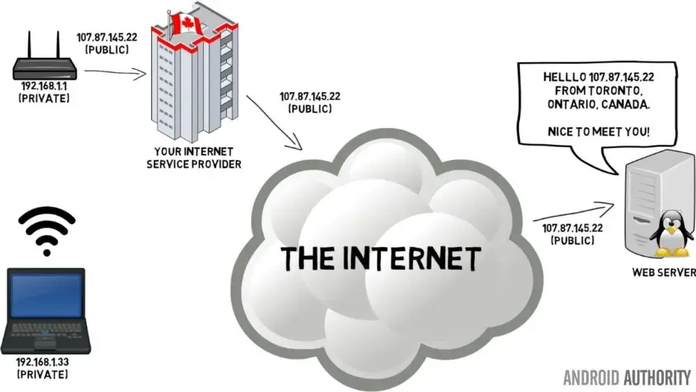 VPN 101: Understanding the Essentials of Virtual Private Networks 1 Vpn Meaning
