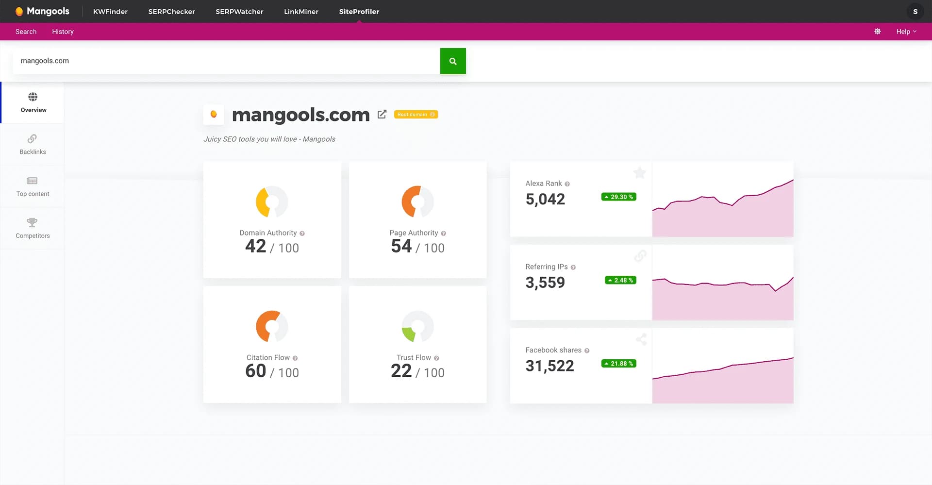 Boost SEO Fast - 5 Low Competition Keywords with Mangools KWFinder 3 website audit by mangools