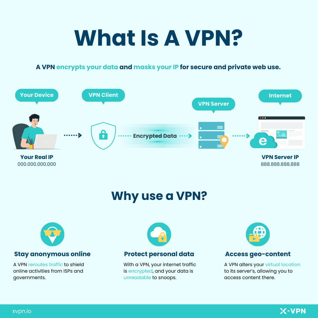 VPN 101: Understanding the Essentials of Virtual Private Networks 3 What Is A Vpn