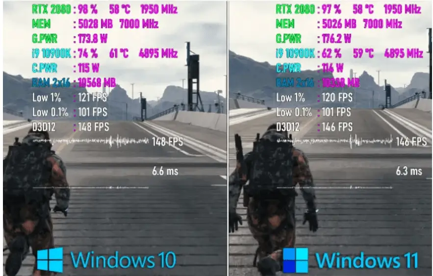 How to Compare Windows 11 and Windows 10 Gaming Performance: A Step-by-Step Guide 2 Win 11 Vs Win 10 Game Performance Parameters