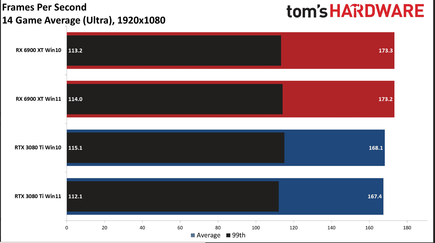 How to Compare Windows 11 and Windows 10 Gaming Performance: A Step-by-Step Guide 1 Win 11 Vs Win 10 Gaming Performance How