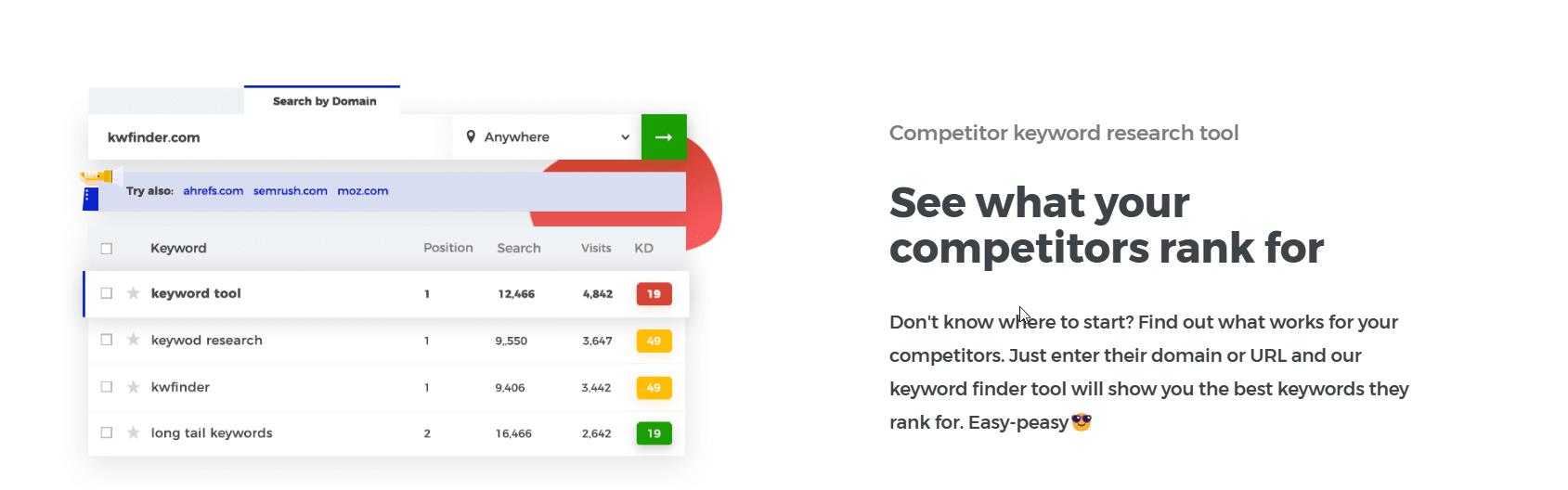 How to Use Mangools KWFinder for Effective Keyword Research 2 mangools kwfinder find competitor data