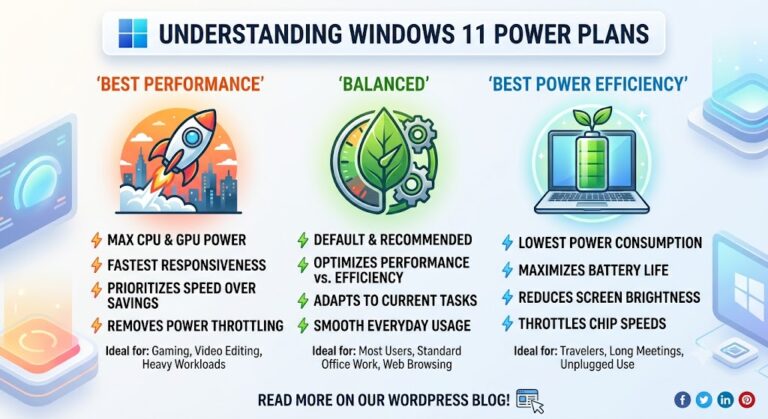 windows 11 power plan explained with different plans