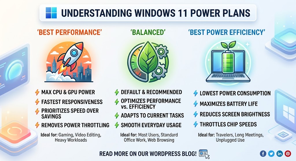 windows 11 power plan explained with complete details