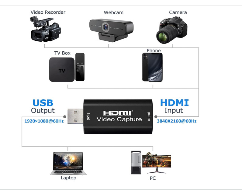 usb hdmi video capture card