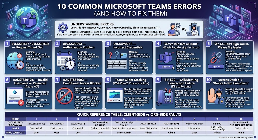 microsoft teams errors