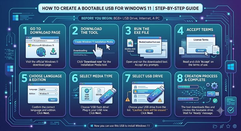 Create a bootable USB for Windows 11 complete steps