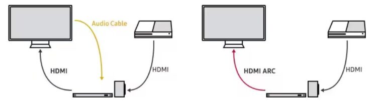 5 Incredible Benefits of Samsung TV HDMI Ports
